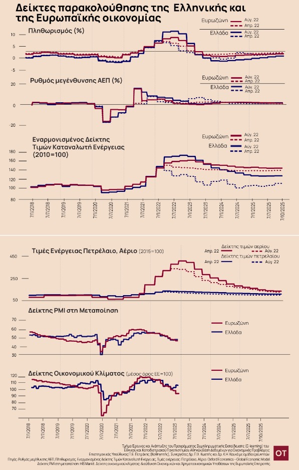 Καταγραφή στο Web 8 11 2022 122130 www.e a.gr