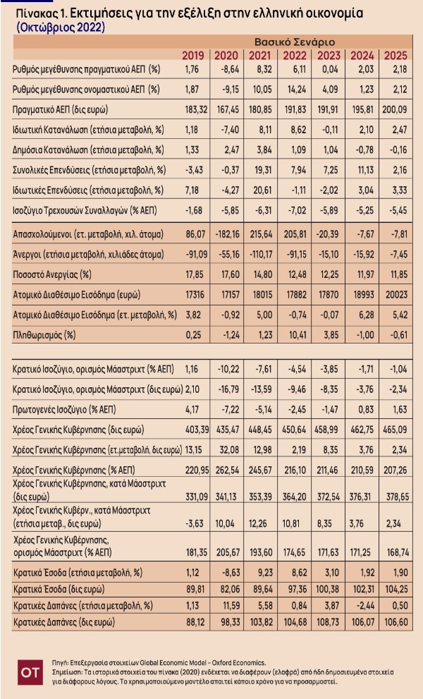 Καταγραφή στο Web 8 11 2022 122146 www.e a.gr