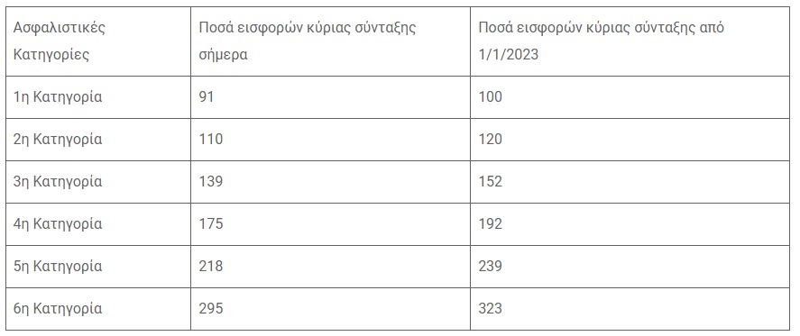 Καταγραφή στο Web 13 1 2023 155928 www.e a.gr