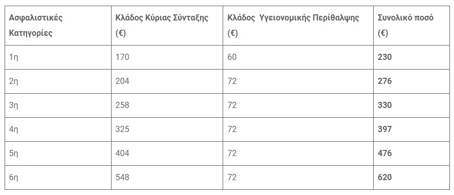 Καταγραφή στο Web 13 1 2023 155949 www.e a.gr