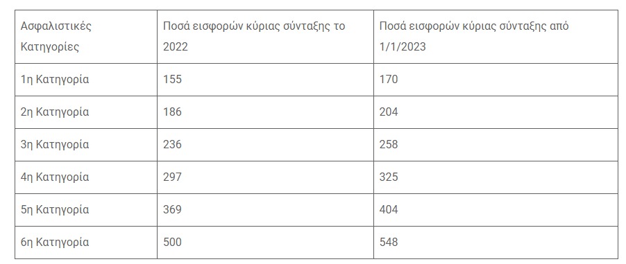 Καταγραφή στο Web 13 1 2023 16011 www.e a.gr