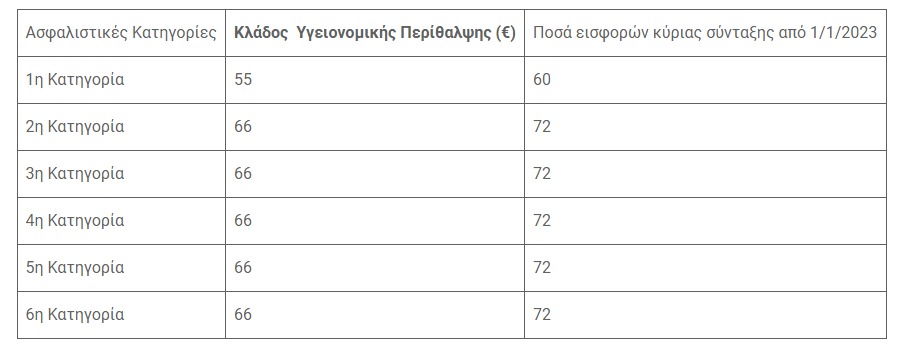 Καταγραφή στο Web 13 1 2023 1601 www.e a.gr