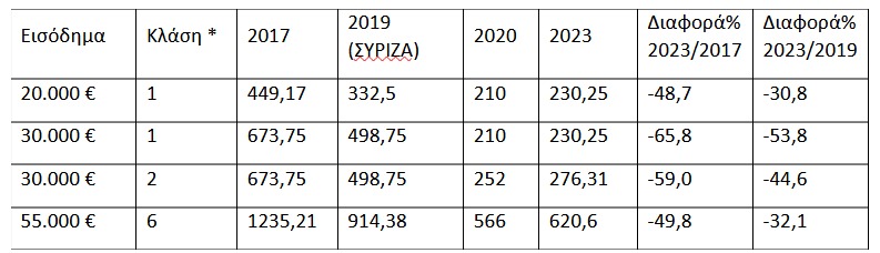Καταγραφή στο Web 31 1 2023 184923 www.e a.gr