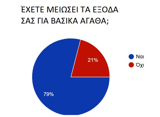 πινακας