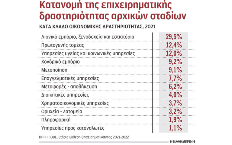 epixeirhmatikothta 768x480 1