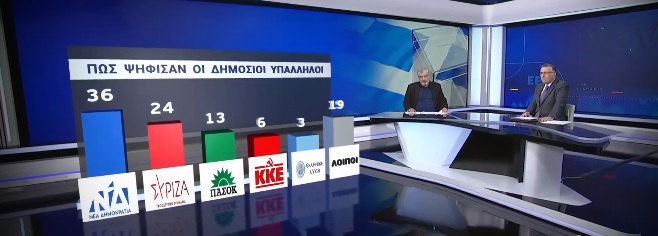 δημοισοπ