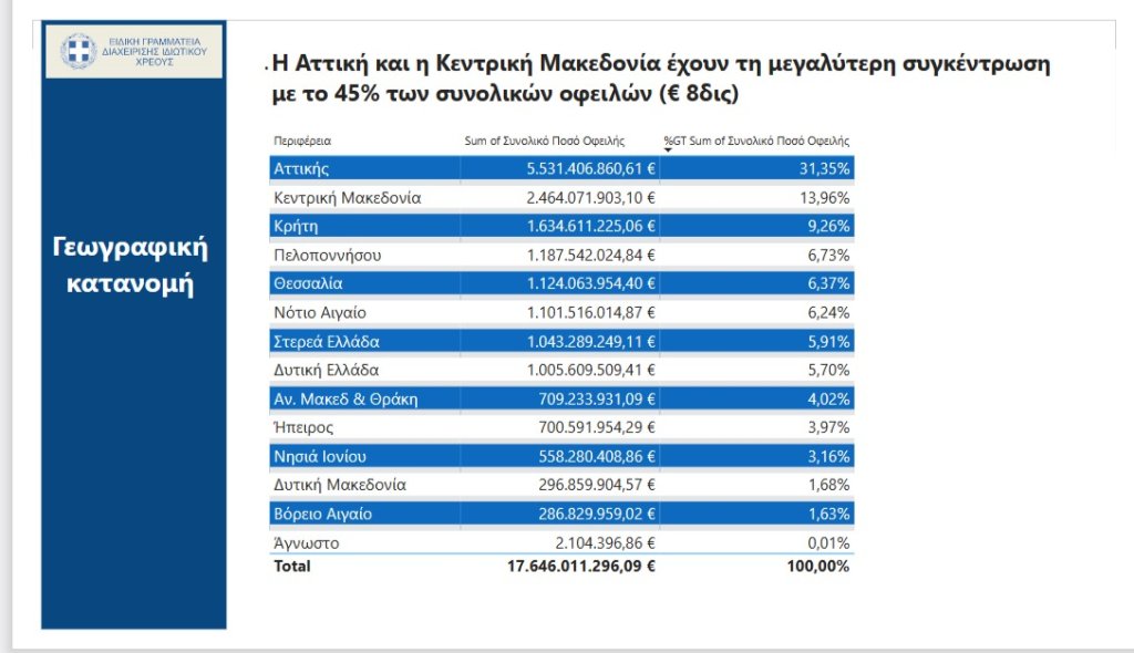 Καταγραφή στο Web 6 7 2023 16324 www.aftodioikisi.gr