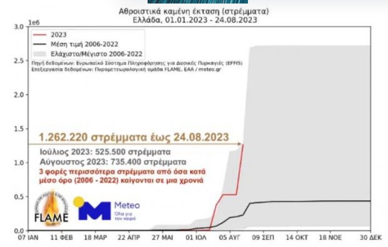 Καταγραφή στο Web 24 8 2023 16917 www.imerisia.gr