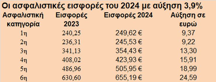 eisfores 2024