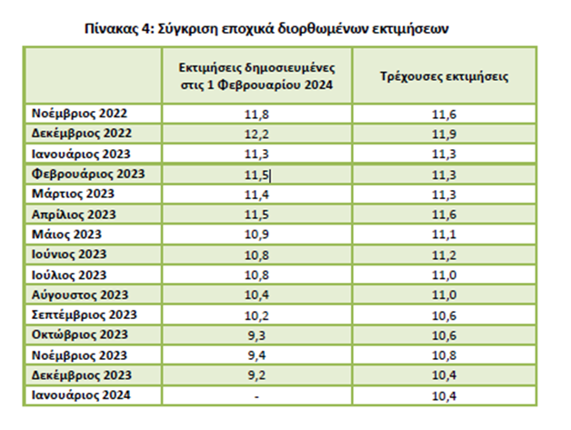 1 ΠΙΝΑΚΑΣ 4