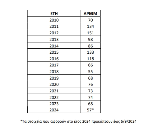 1ο θεμα - PINAKAS (1)