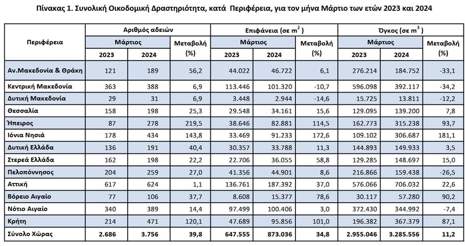 1) ΠΙΝΑΚΑΣ 2