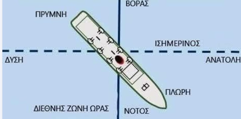 xartis ploiou