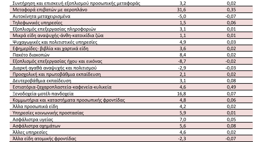 elstat1