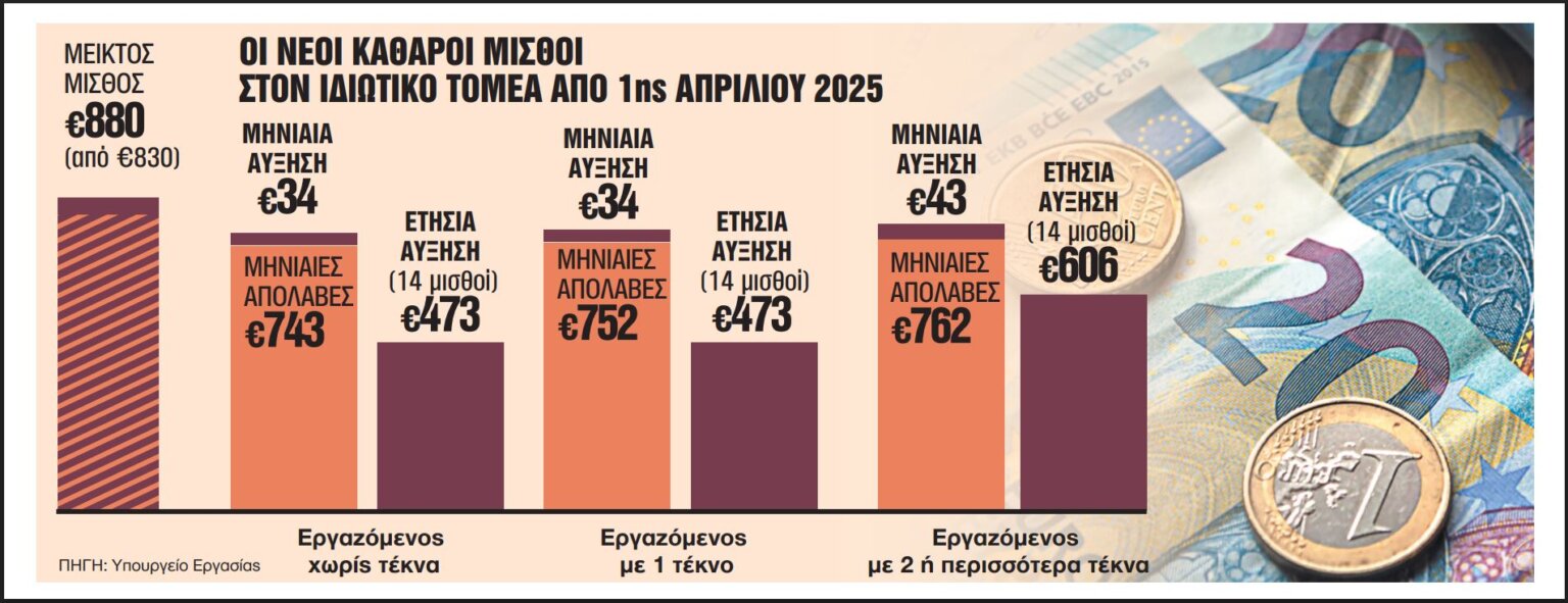 κατοτατος-μισθός.2