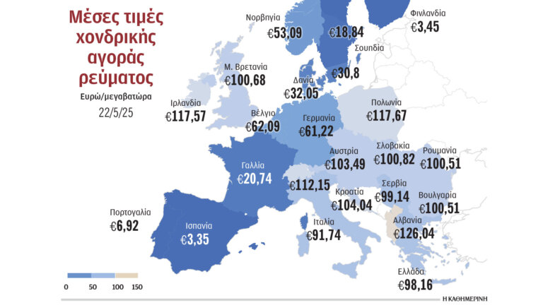 Με δύο ταχύτητες ξανά η αγορά ρεύματος – Εντείνονται οι ανησυχίες για νέα ενεργειακή κρίση
