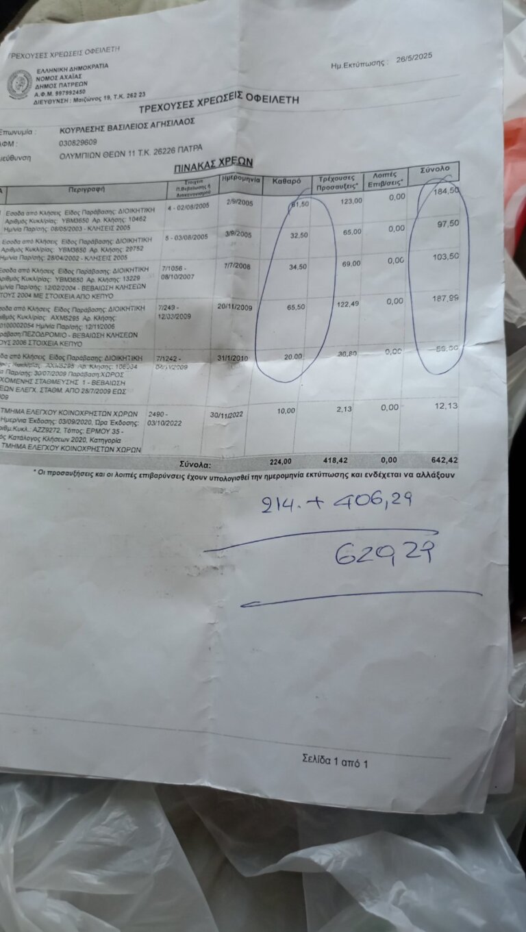 ΑΠΙΣΤΕΥΤΟ ΣΥΜΒΑΝ ΣΕ ΟΙΚΟΓΕΝΕΙΑ ΣΥΝΤΑΞΙΟΥΧΟΥ - Χρωστούσε κλήση από το 2005 και έγινε κατάσχεση στη σύνταξή του