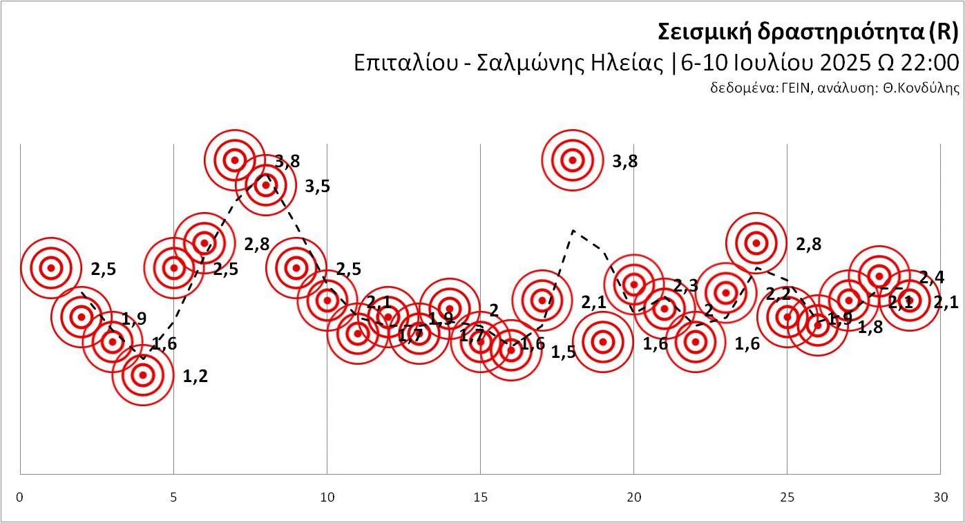 SEISMIKH-DRASTIRIOTITA_n