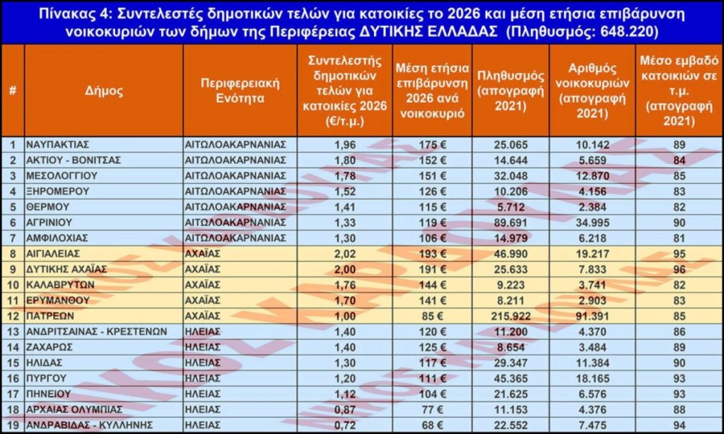 2) ΤΕΛΗ - ΠΙΝΑΚΑΣ (1) 2) ΤΕΛΗ - ΠΙΝΑΚΑΣ (1)